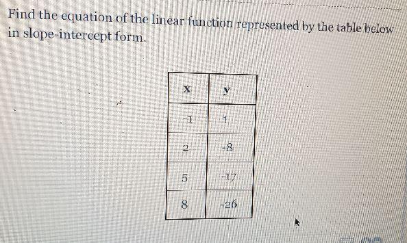 Find the equation of the linear function represented by the table below in slope-intercept form. X -1