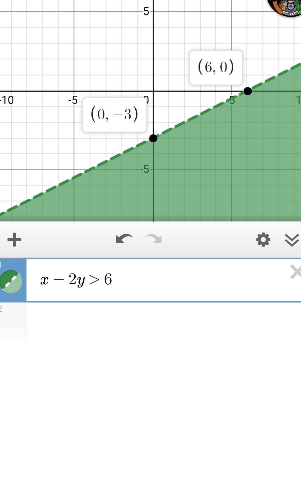 Which Is The Graph Of The Linear Inequality {x 2y&gt; 6?14 Dbto To To TheO