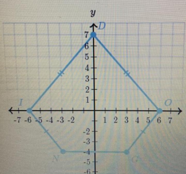 Find The Approximate Perimeter Of Polygon DINGODINGOD, I, N, G, O Plotted Below.Round Your Final Answer