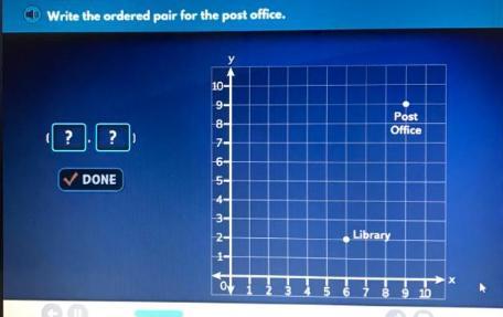 Question 3Write the ordered pair for the post office.?Understand the Coordinate Plane-Quiz - Level EDONE10-29877-6543
