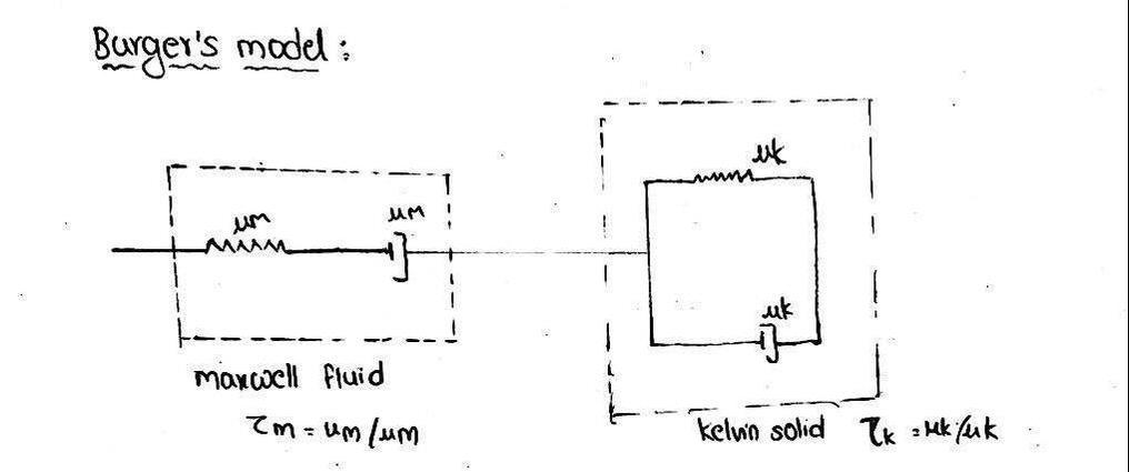 for a creep test, sketch and explain the response of the following models including the initial (elastic)