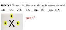 Consider the generic Lewis dot symbol for an element. An atom X with three valence electrons. Which element