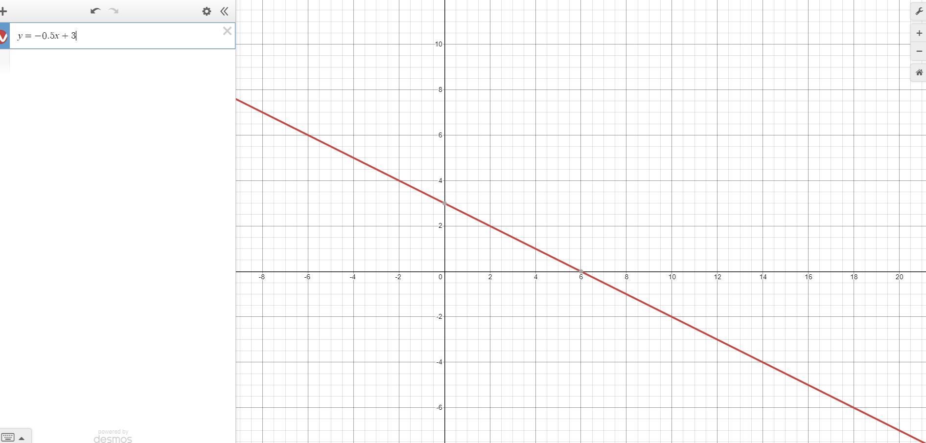 Which is the graph of y equals negative 0.5 x plus 3? Answer options with 4 options A. On a coordinate
