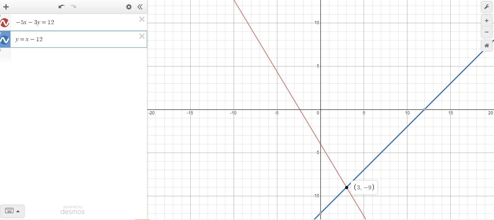 Which oddered pair is the the system of equation?