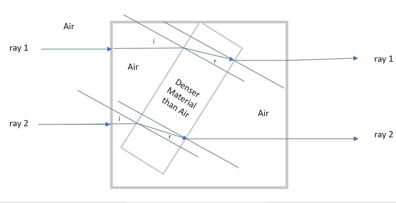 Answer with explanation!!!