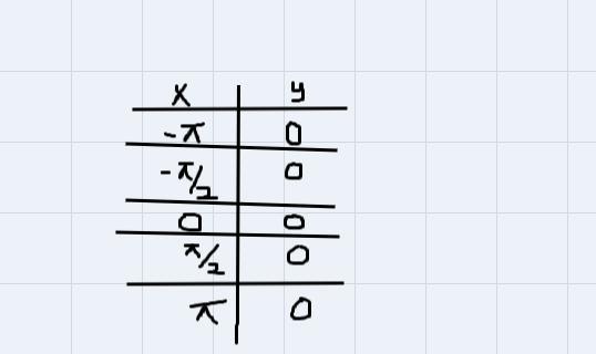 List Ordered Pairs In Table, Plot Points And Graphs Y=tan(2x)