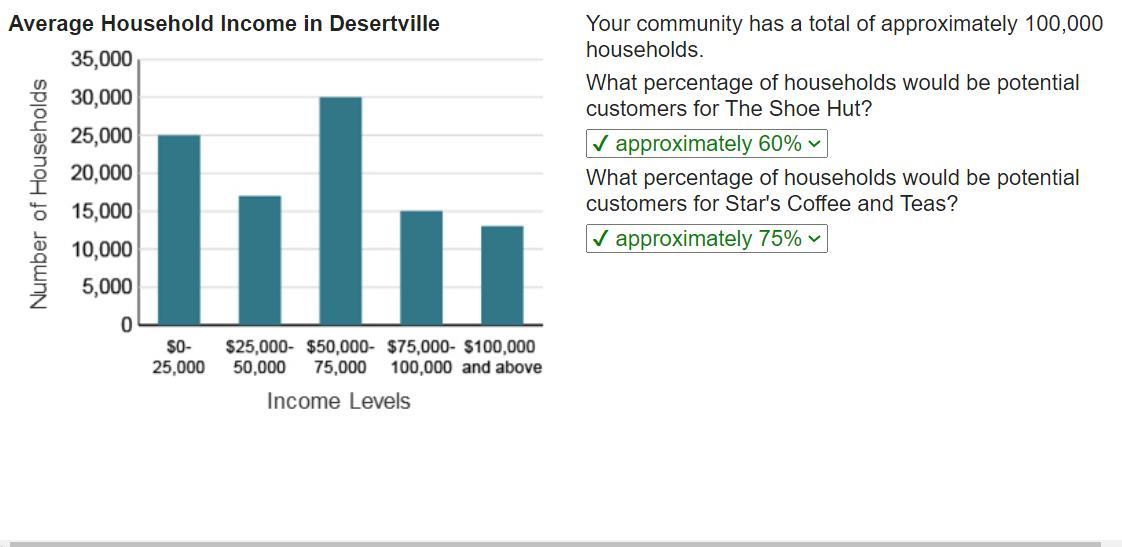 Your community has a total of approximately 100,000 households. What percentage of households would be