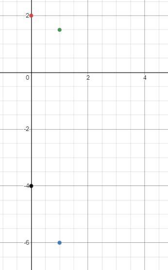 Graph The System Below And Write It Solutions(2x + Y = -4(y= -1/2x + 2