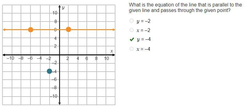 What is the equation of the line that is parallel to thegiven line and passes through the given point?y=-2x