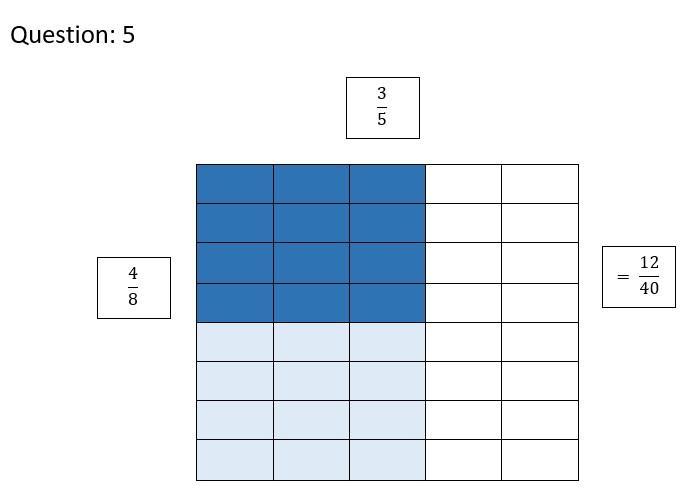 Find the product using model or drawing1. 2/3 x 1/5=2. 1/2 of 3/4=3. 1/4 x 2/6=4. 1/7 of 2/3=5. 4/8 x