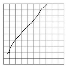 (-4,-3) and (2,5)to draw a line Click a senment to