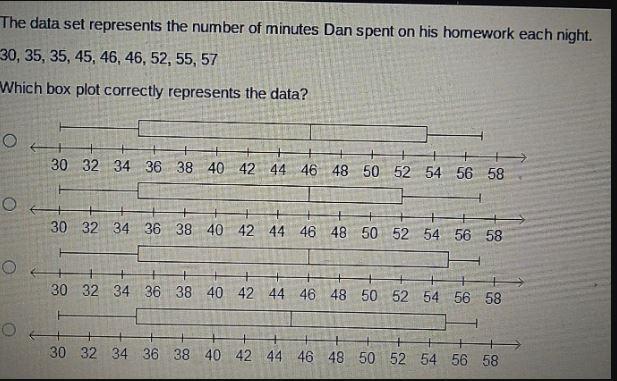 The data set represents the number of minutes dan spent on his homework each night. 30, 35, 35, 45, 46,