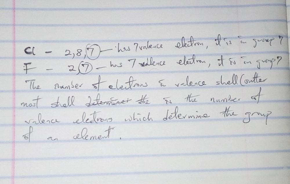 How does the number of valence electrons in an atom relate to the element'splacement on the periodic