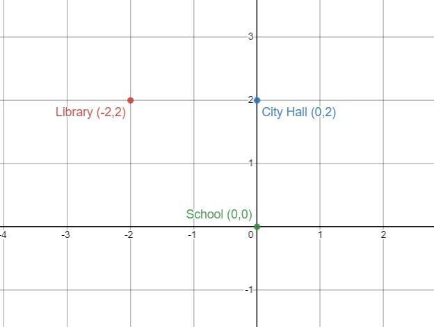 #18. I need help with my math package. can anyone help?