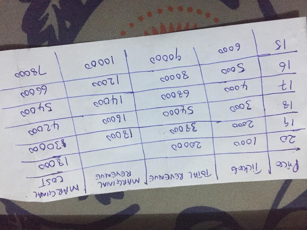 The Marginal Cost Of Selling A Ticket Is $12. Other Fixed Costs Per Game Equal $6000. Finally, Seating