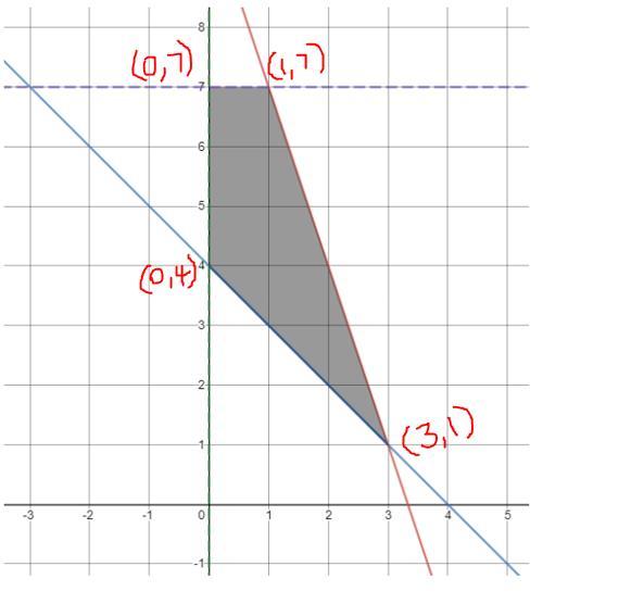 please look at picture please be as fast as possible
