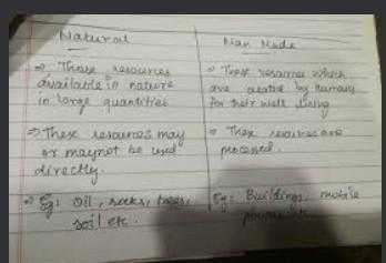 write a difference between natural resource and economic resource 