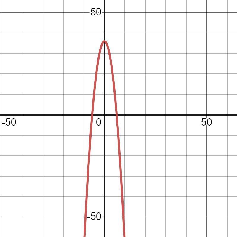 find the open intervals over which the function is increasing or decreasing. write the answers in interval