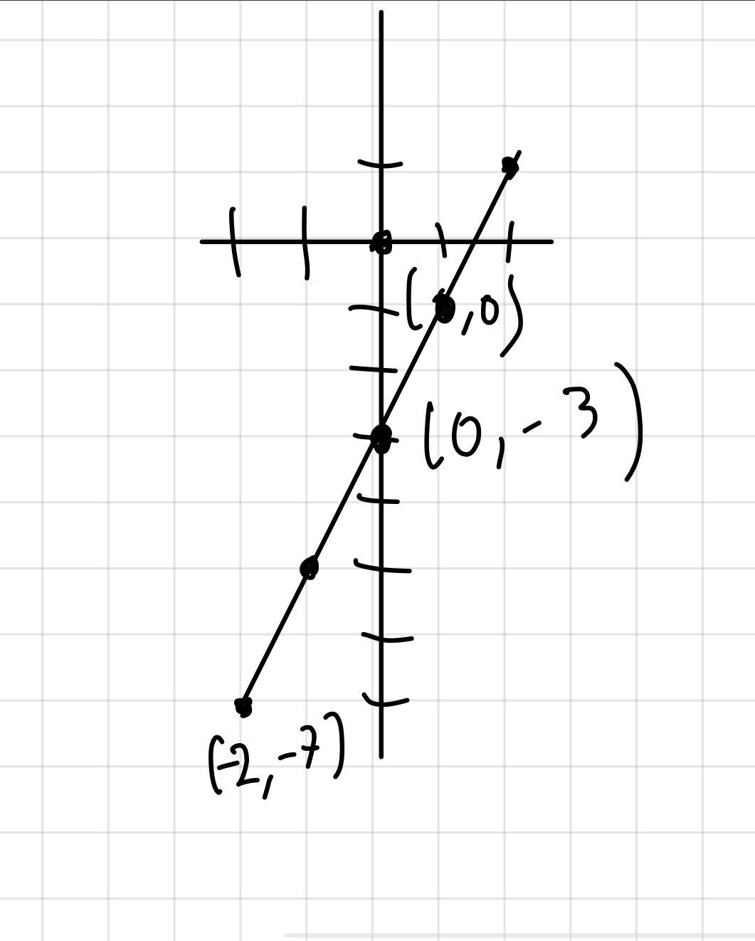 Please solve ASAP I need this due for tomorrow 