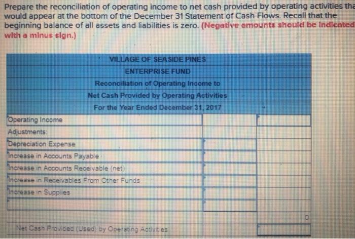 The Village Of Seaside Pines Prepared The Following Enterprise Fund Trial Balance As Of December 31,