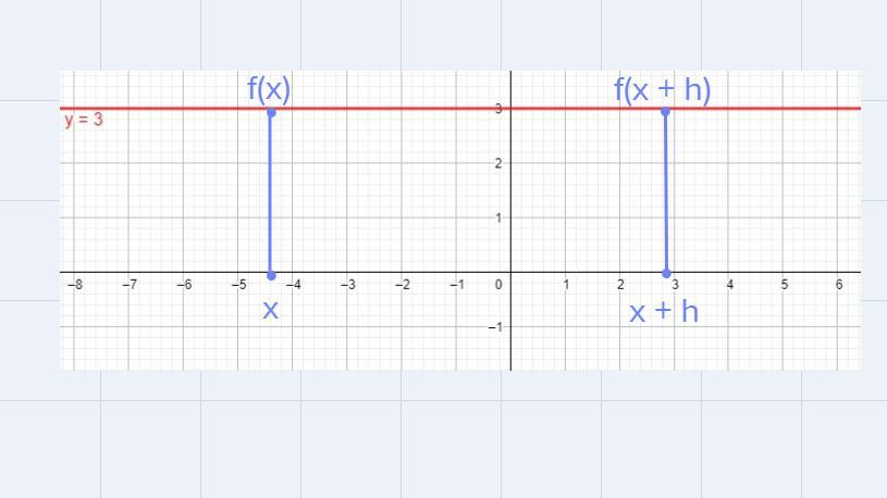 i have a calculus question about limits and derivatives. pic included 