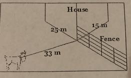 A goat is tied to a house how much grazing area does the goat have