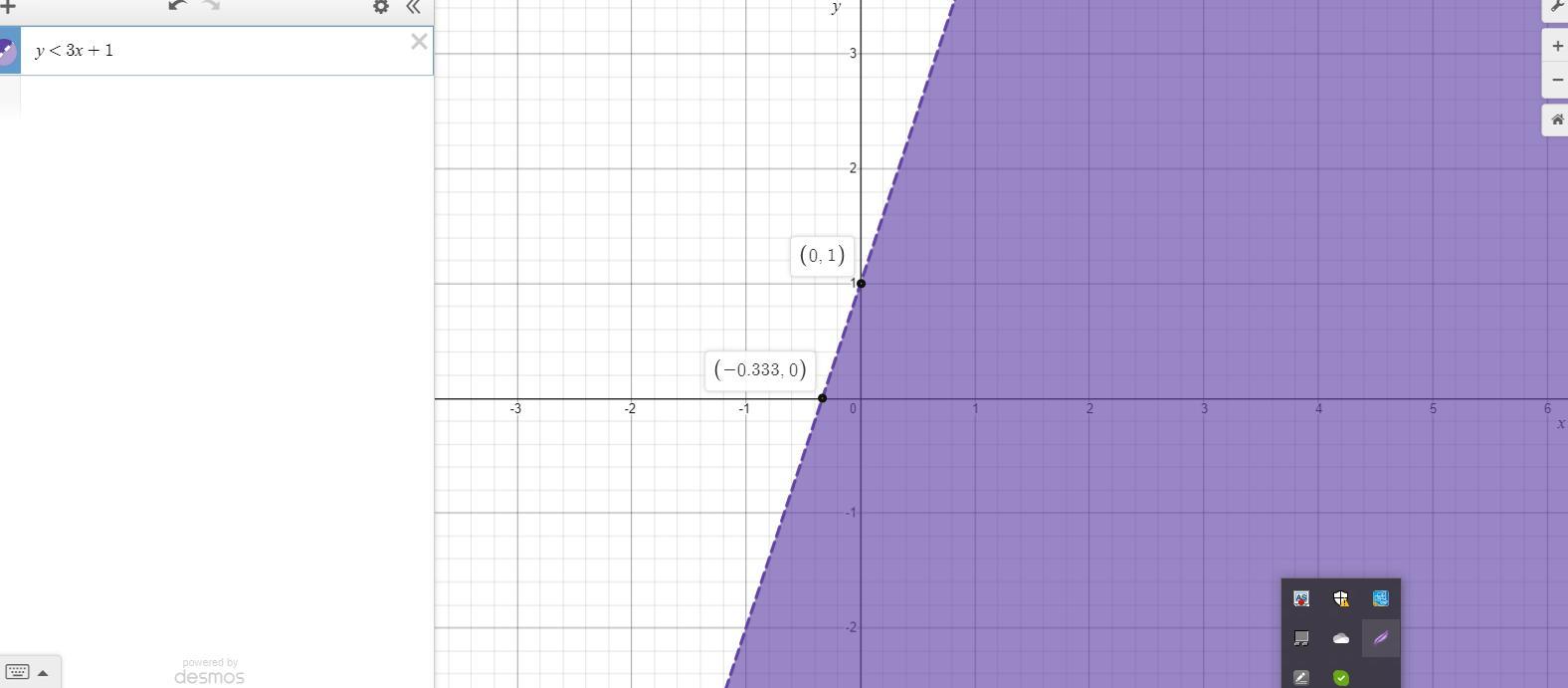 Need help with this graph.Given the inequality: y &lt; 3x+1. Identify the graph that describes the inequality.