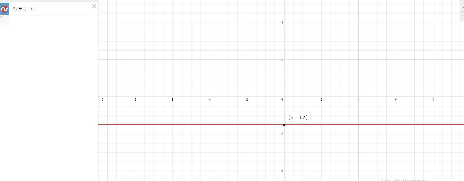 Consider the linear equation:2y + 3 = 0Step 1 of 2: Find two points on the line to be graphed.