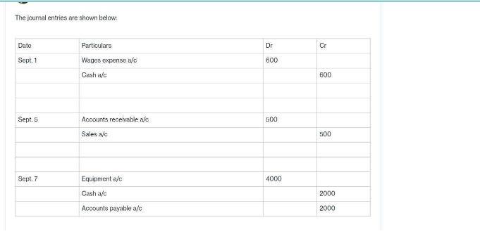 What account should be debited and what account should be credited and for how much? You can first write