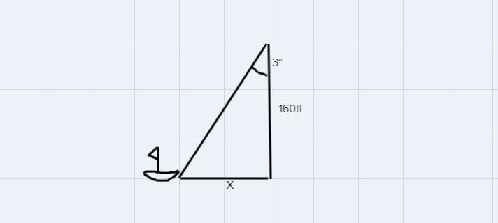 A Lighthouse Rises 160 Feet Above Sea Level. The Top Of The Lighthouse Is Sighted In At A 3 Degree Angle