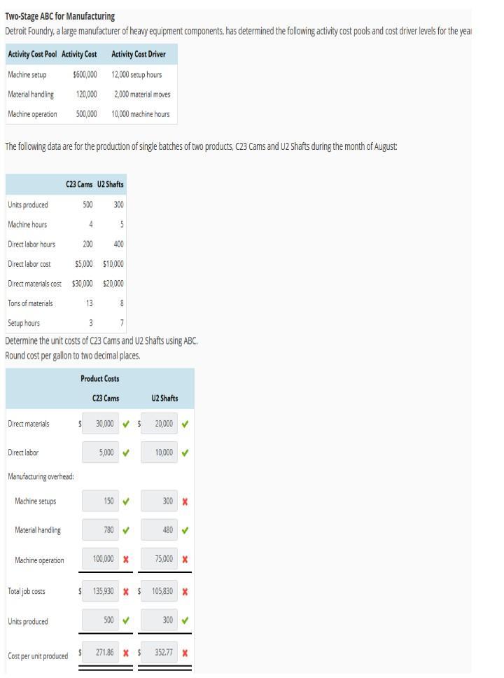 Two-Stage ABC For Manufacturing Detroit Foundry, A Large Manufacturer Of Heavy Equipment Components,