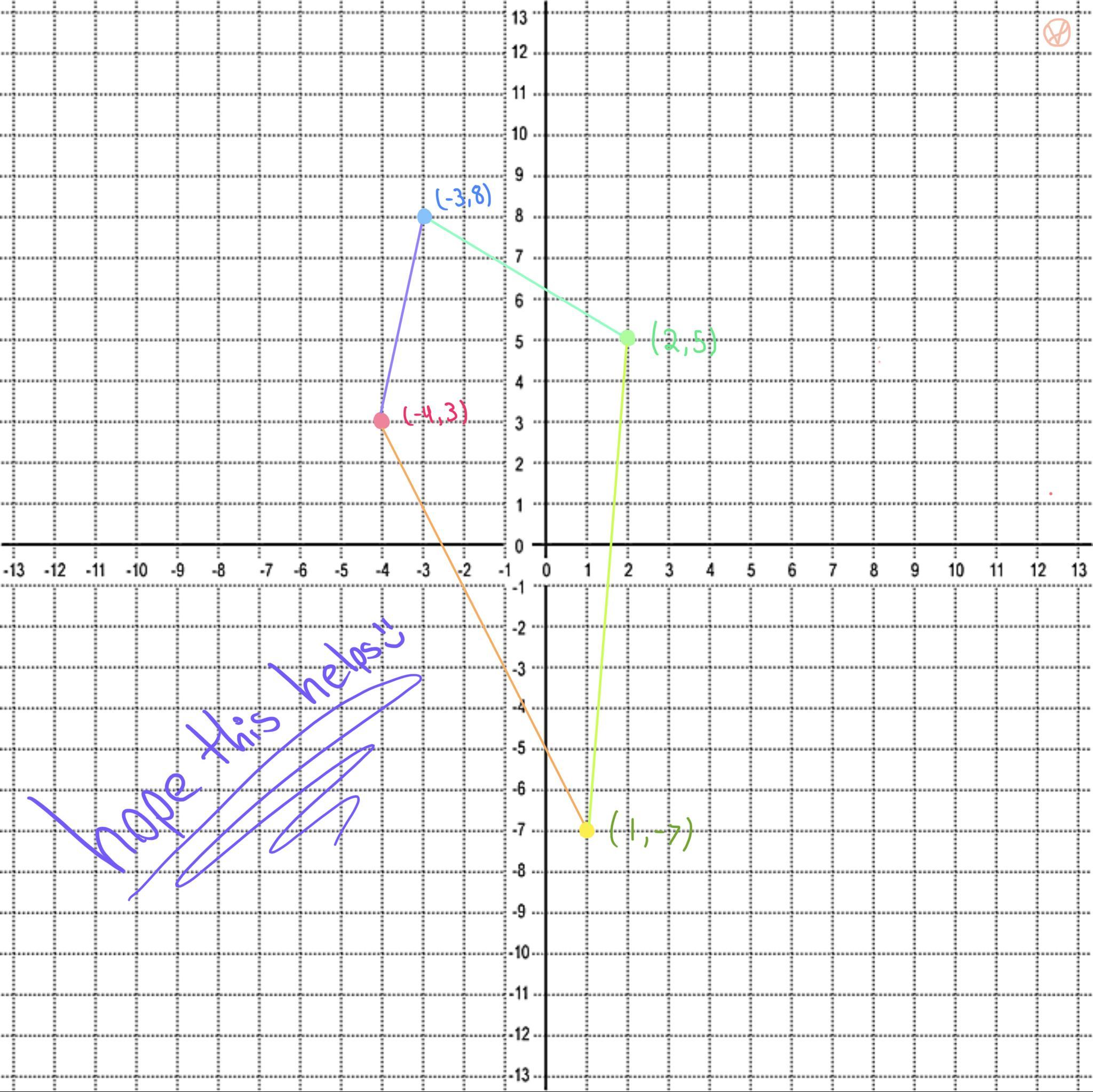 A quadrilateral has coordinates of (-4,3), (-3,8). (2,5), and (1, -7).