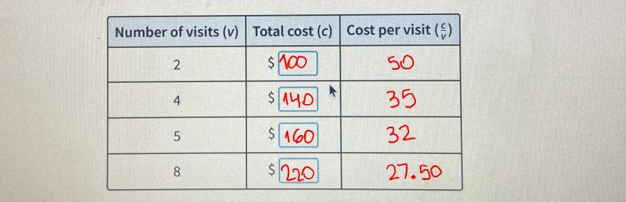 M6L1Relationships between QuantitiesSignGabrielle likes to go to her local car wash because she is a