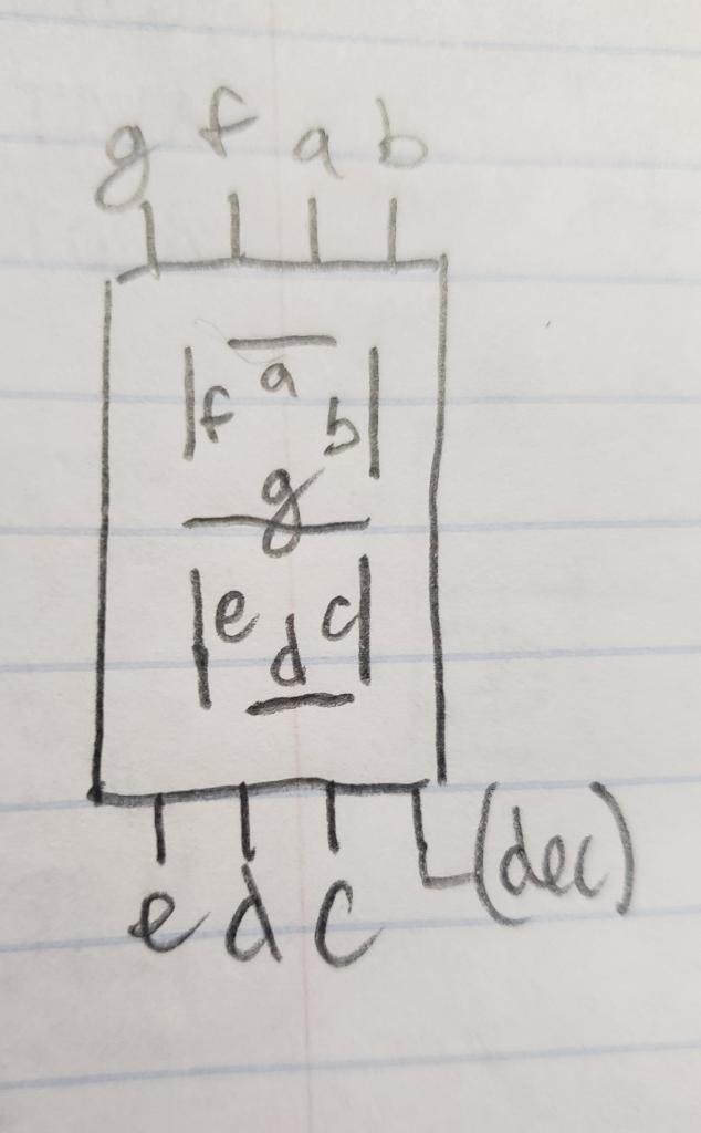 Design a counter that counts the following sequence of 2-0-1-3 and repeat.