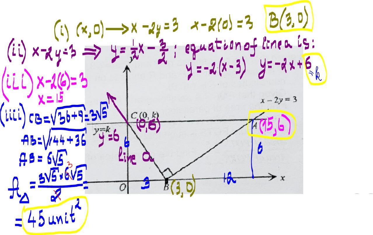 The line x - 2y = 3 intersects the line y = k at A, and crosses the x-axis at B. If C is (0,k) and ZABC