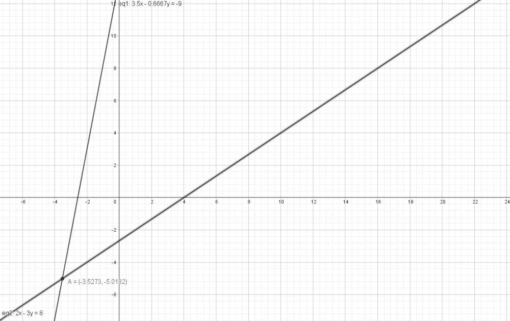 check whether the system of equations is consistent or inconsistent 7/2x-2/3y+9=0; 2x-3y-8=0