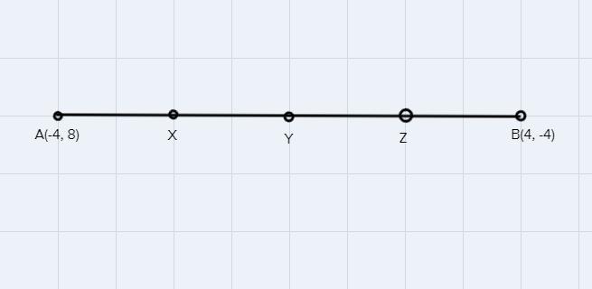 find the co-ordinates of the points which divides the line segment joining the point(-4, 8) and (4, -4)