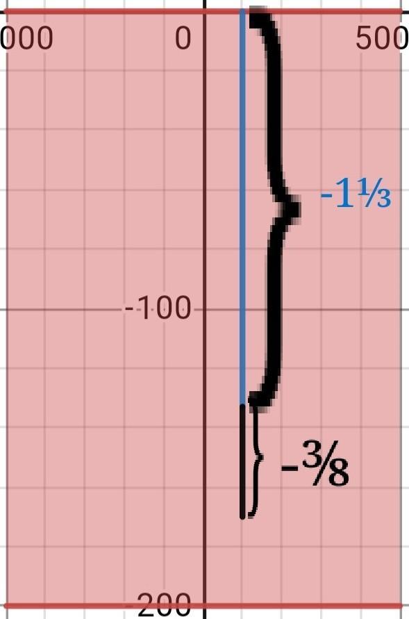 A child's pool is filled to the top. On day 1, the level of the water in the pool decreases by [tex]1\frac{1}{3}[/tex]