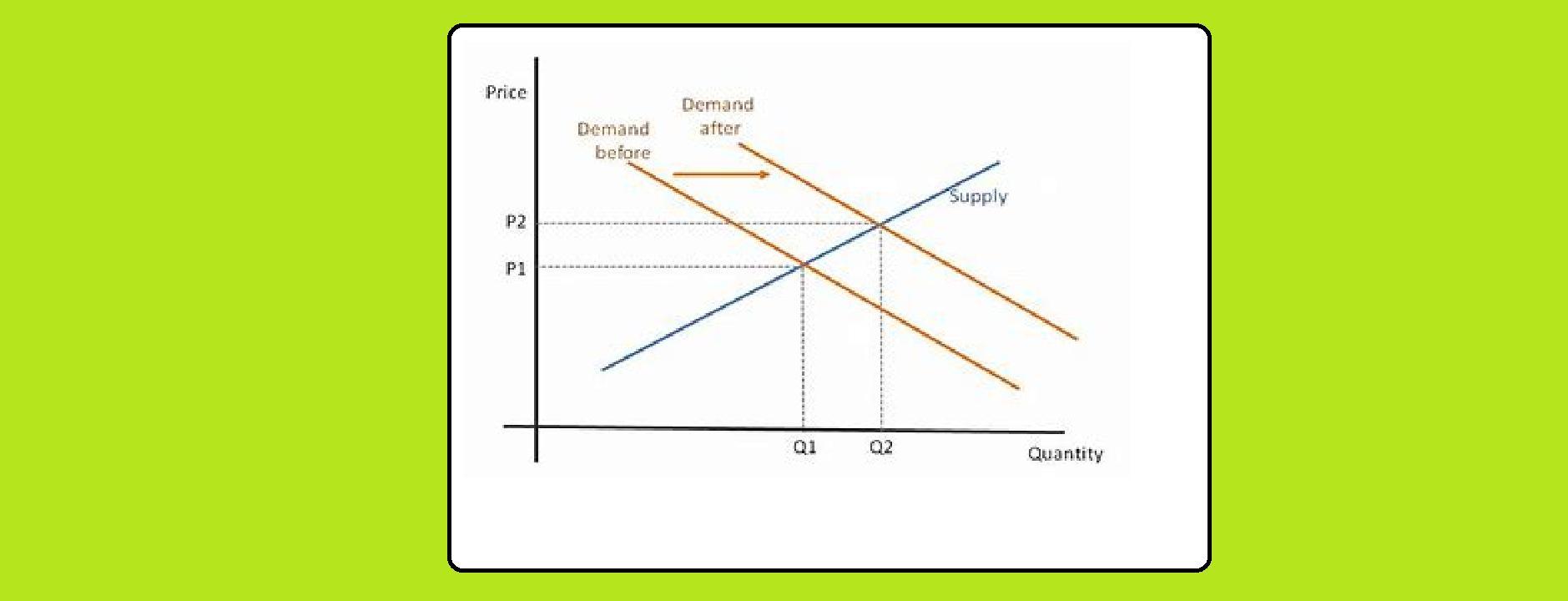 Which development would most likely cause the demand for a product to increase?A. Consumers expect the