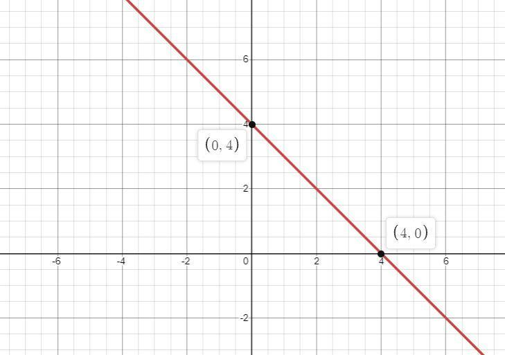 If You Could Give All Coordinates That Make The Line In Answer It Would Be Much Appreciated.