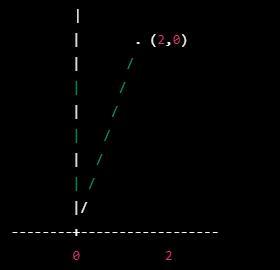 Problem 1 (a) Use The Bisection Method To Solve The Equation X3 X-1= 0 On The Interval [0, 2]. Take Three