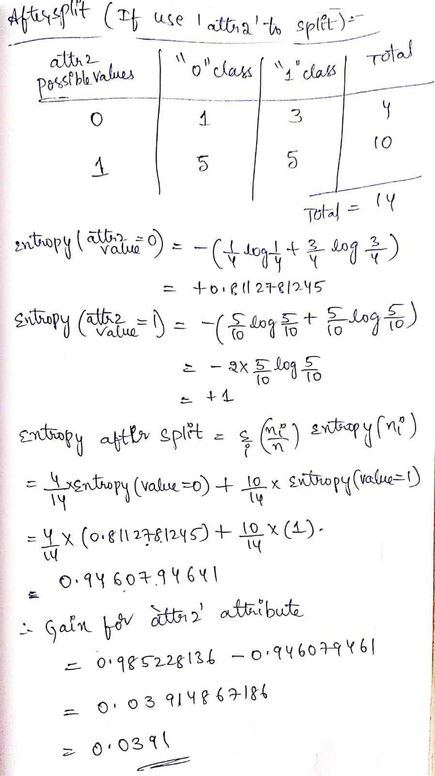 Consider The Above Dataset Consisting Of 3 Binary Attributes ("attr1', 'attr2', 'attr3') And One Binary