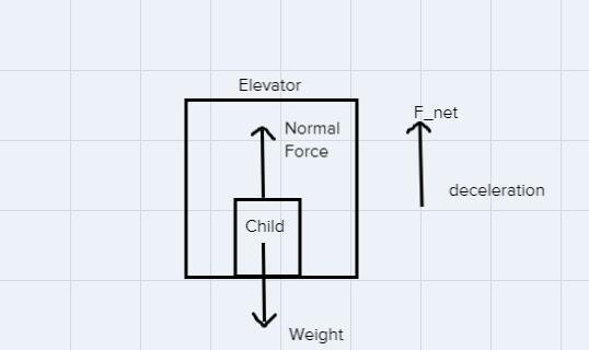 hello I need help with question 7 a and b please 