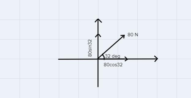 Draw a diagram to show F1, the component parallel to the x axis, and F2, thecomponent parallel to the