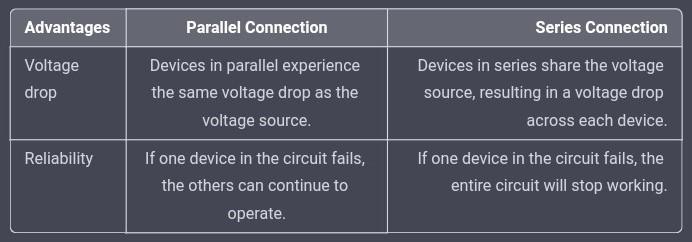 State Two Advantages Of Parallel Over Series Connection In Table Form?