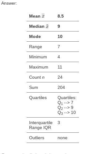 Find the mean of the data set.10.29.38.58.2