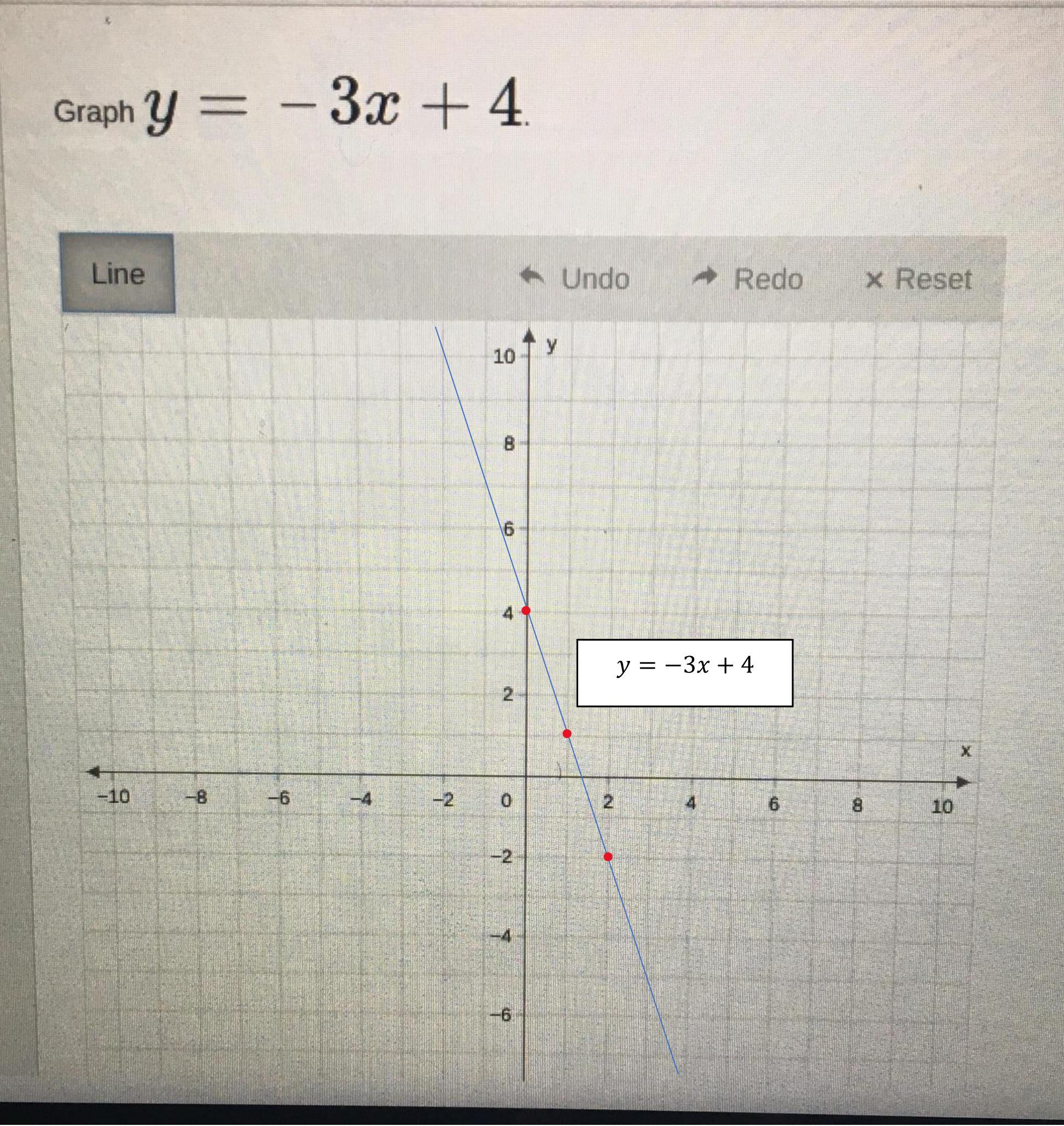 Graph y=-3x+4 slope intercept