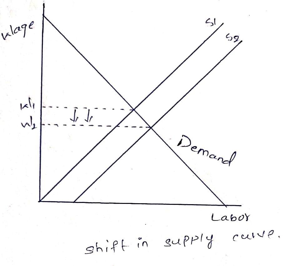 6. Contrasting labor union laws in two states Consider two hypothetical states that operate under different
