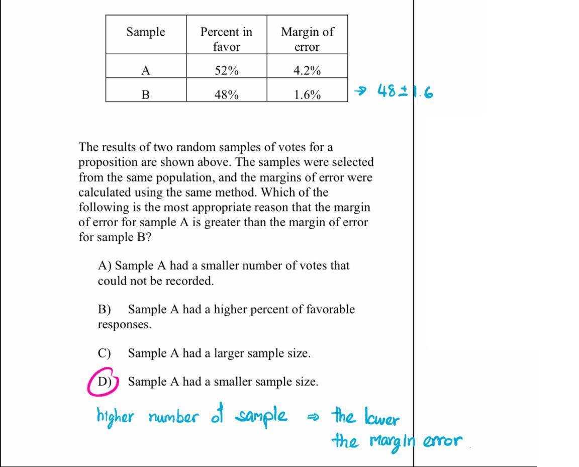 Sample Percent in favor Margin of error A 52% 4.2% B 48% 1.6% The results of two random samples of votes