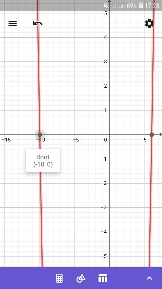 the length of a rectangle is 4 feet more than its width. The area of the rectangle is 60ft^2. Find the